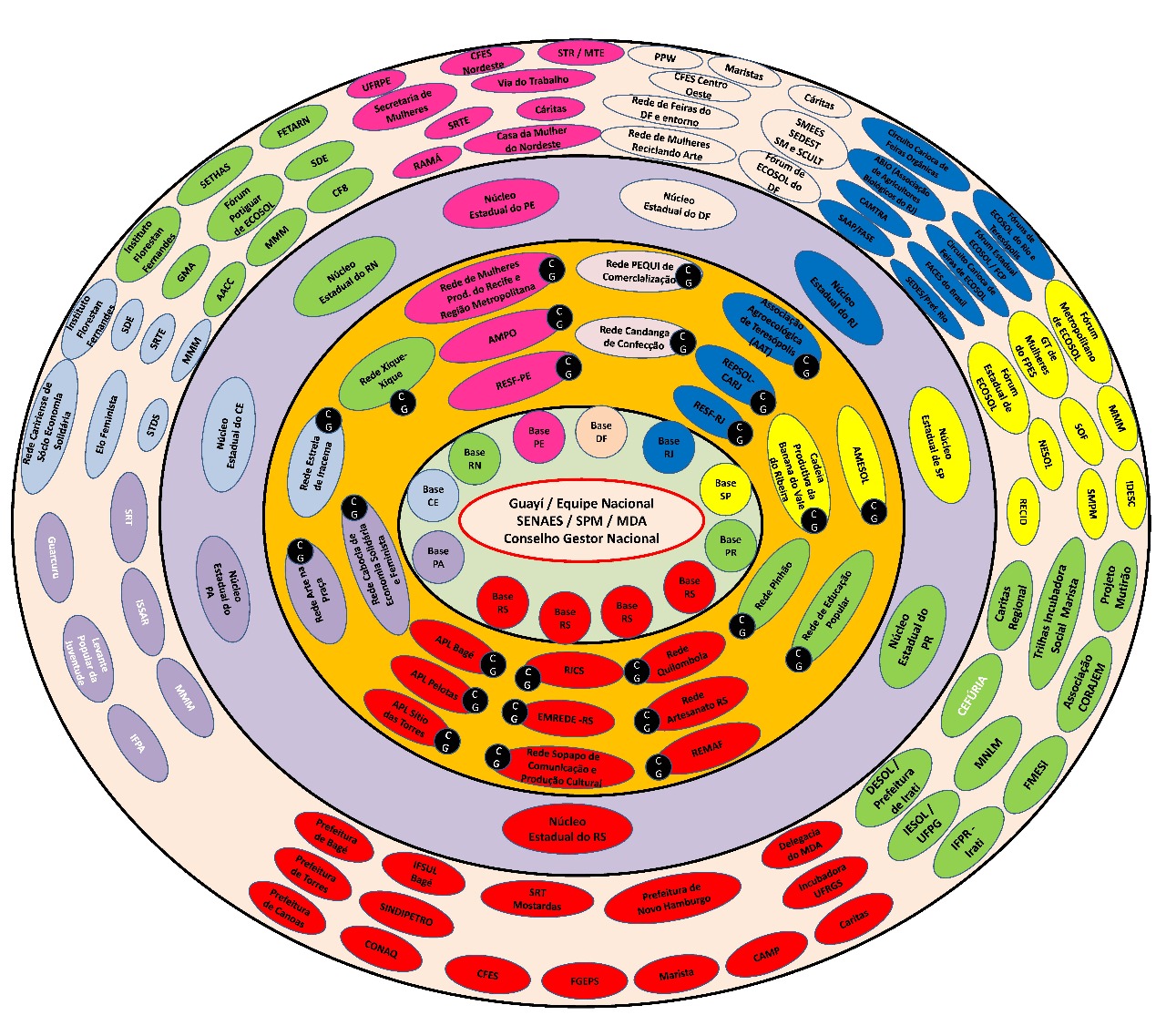 Mandala Parceiros Resf.jpeg